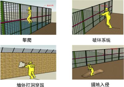 安陆周界防范报警系统四号