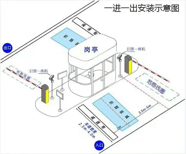 安陆标准车牌识别系统安装图