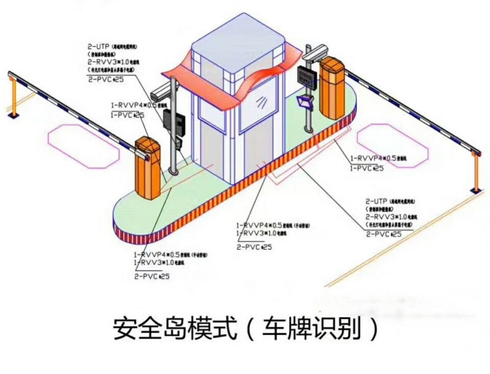 安陆双通道带岗亭车牌识别