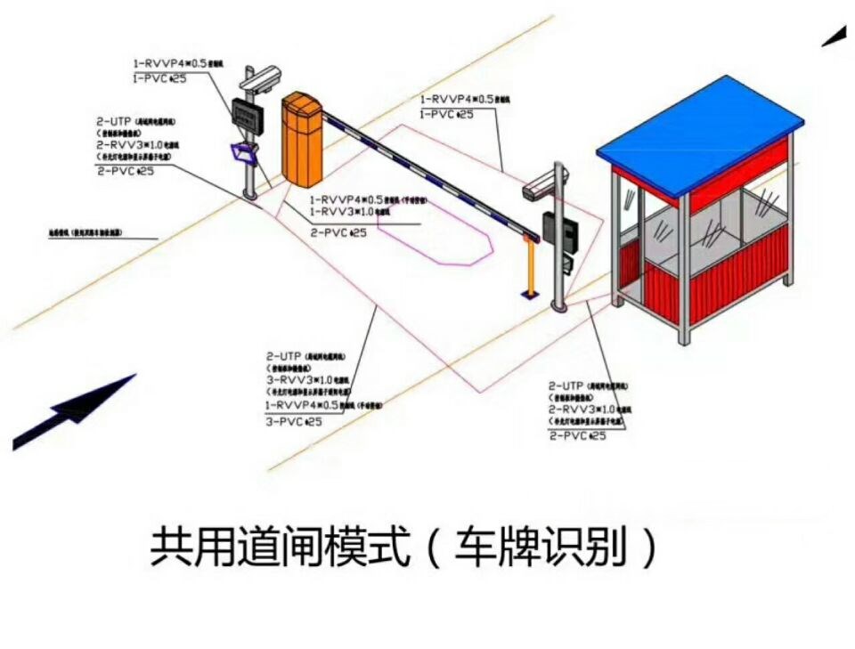 安陆单通道车牌识别系统施工