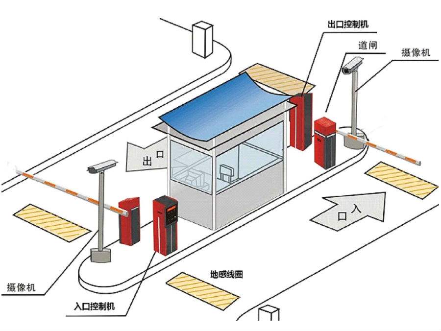 安陆标准双通道刷卡停车系统安装示意